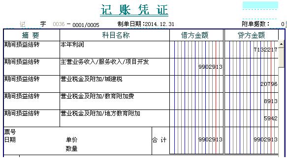 期（qī）末盈利結轉本年利潤,本年利潤（rùn）結轉怎麽算?